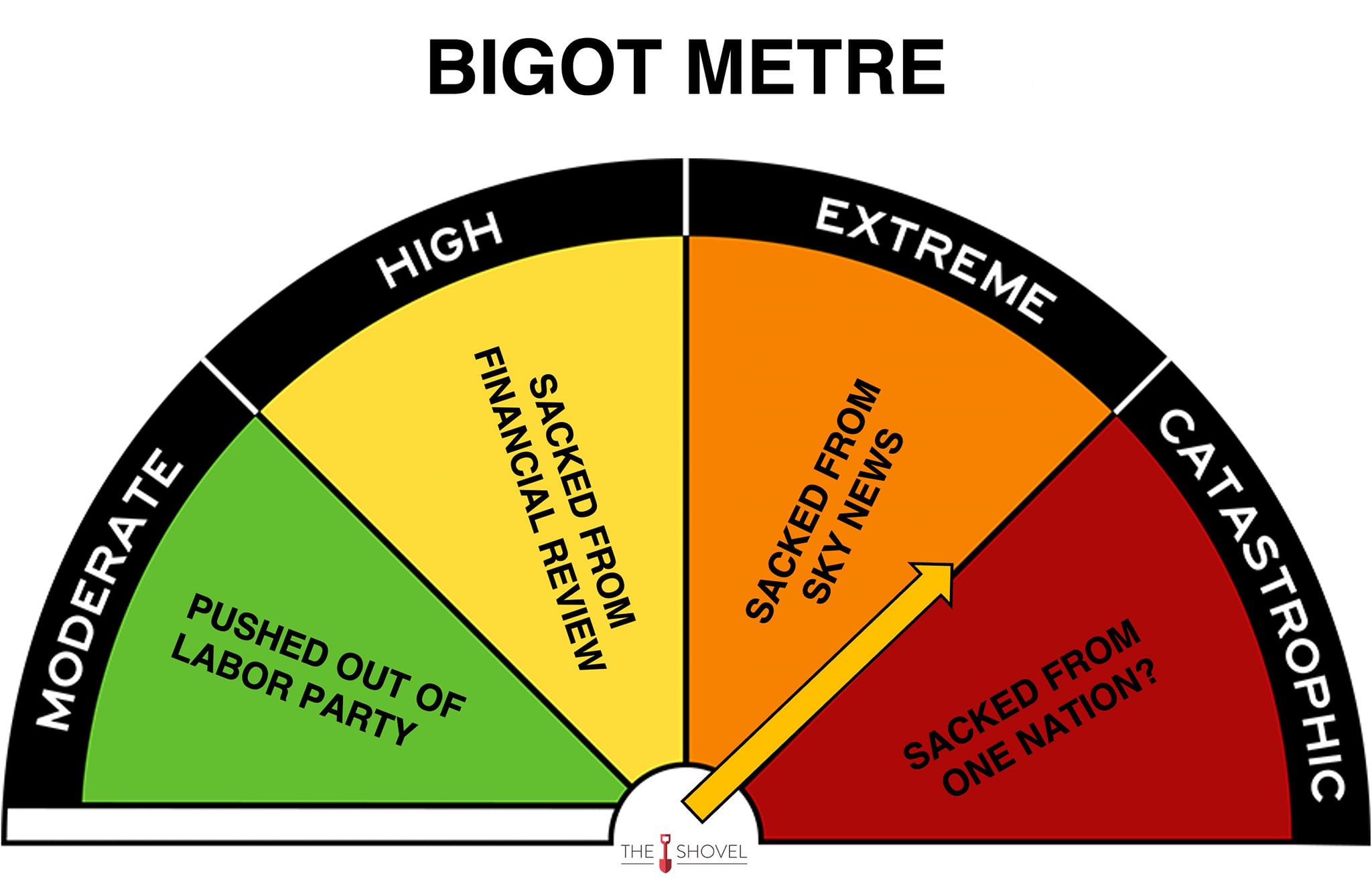 bigot-meter.jpg